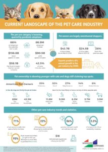 Pet-Care-Infographic-2023.jpg