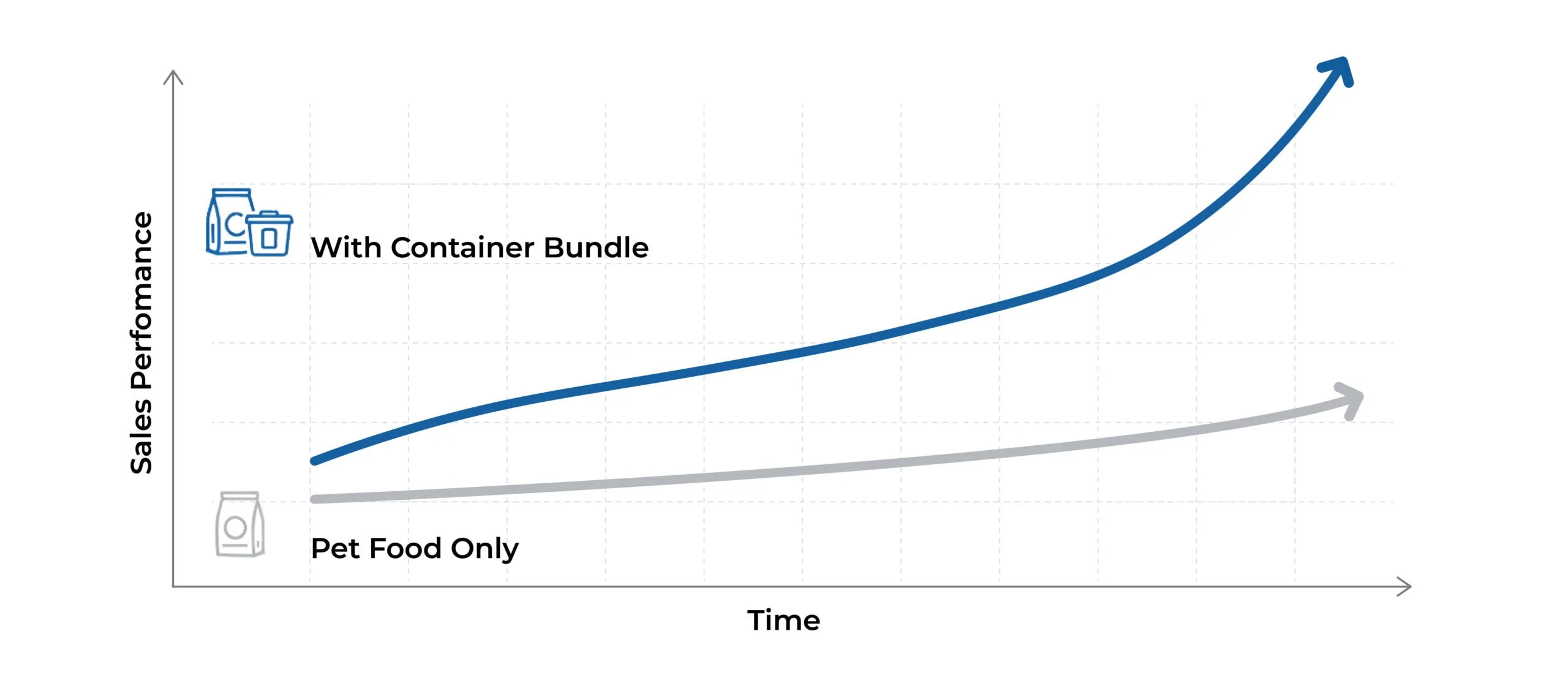 custom pet food container for brands